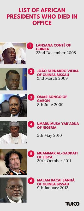 Sit-Tight Syndrome And Tenure Elongation By African Leaders: Causes, Impact And Solutions Sit-Tight Syndrome and Tenure Elongation by African Leaders: Causes, Impact and Solutions