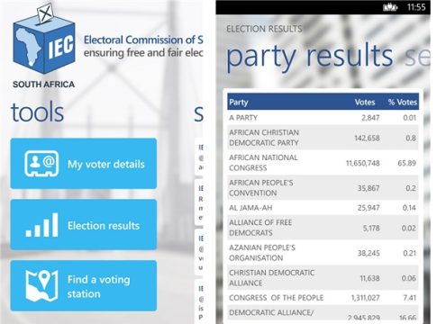 S/A Elections: INEC Releases Result Amidst Technical Obstacles